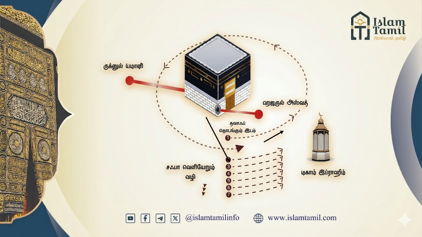 Tawaf
