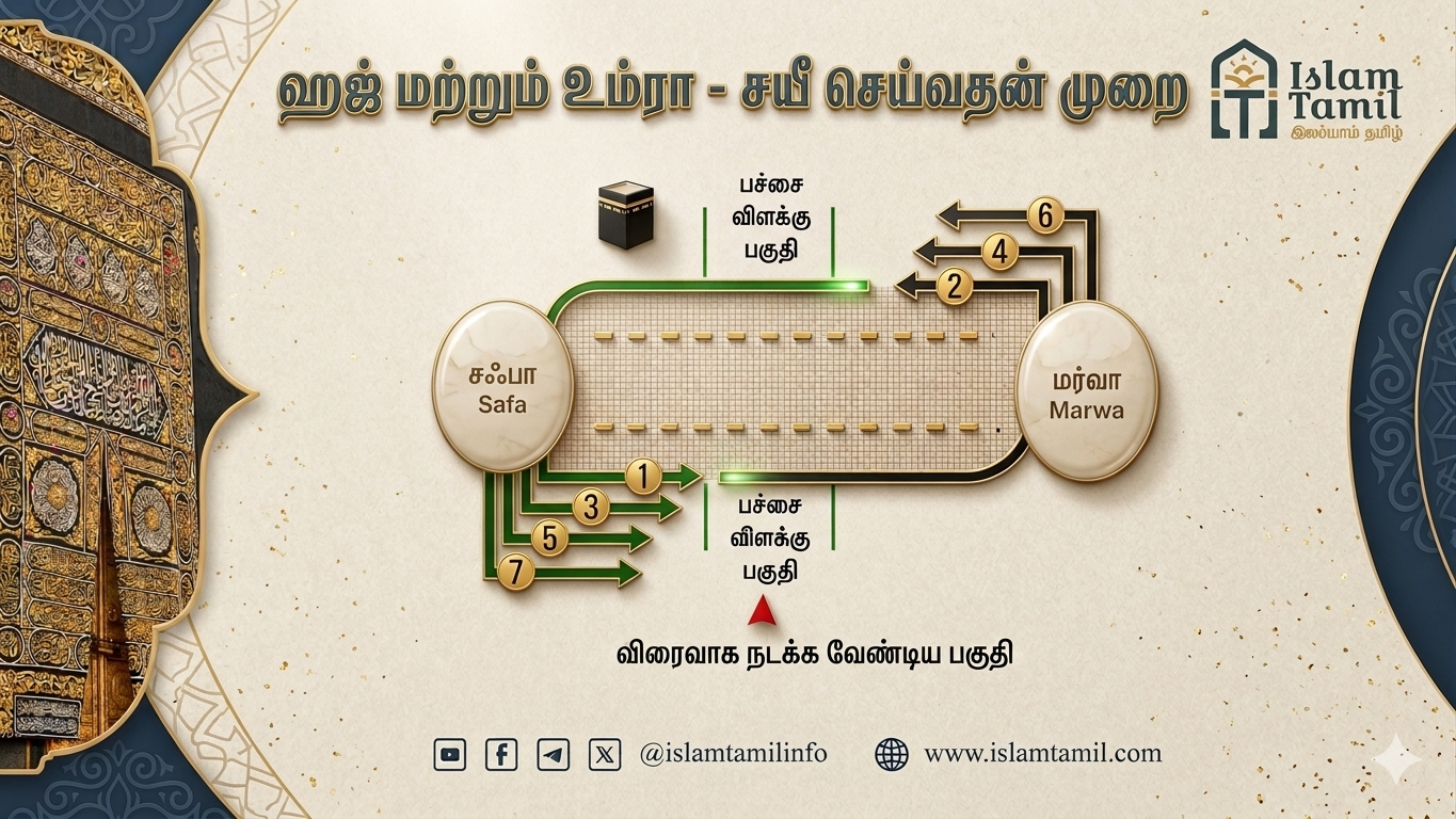 Sai'i