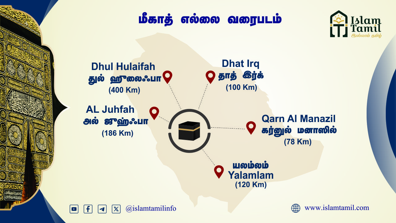 Meeqat Map